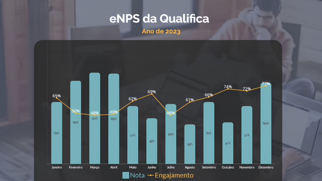 eNPS da Qualifica